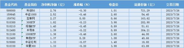 场内ETF资金动态：关注三季度流感疫苗供给紧张，疫苗ETF大涨