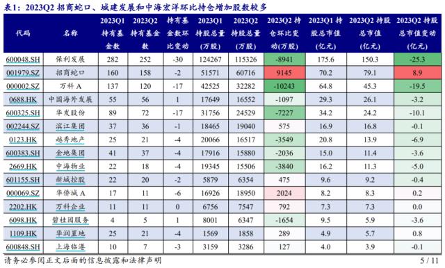 聊聊地产板块价值：机构配置低、板块估值低、行业迎新定调！板块市值与经济价值完全不对等？