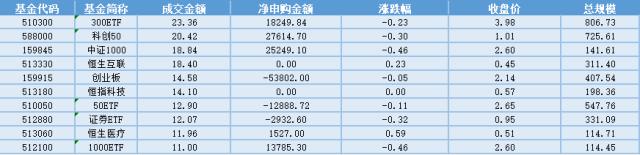 场内ETF资金动态：关注三季度流感疫苗供给紧张，疫苗ETF大涨