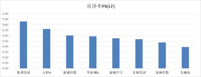 聊聊地产板块价值：机构配置低、板块估值低、行业迎新定调！板块市值与经济价值完全不对等？