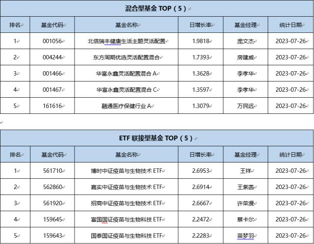 基金导读： 主动量化基金业绩突出规模大增