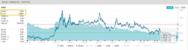 聊聊地产板块价值：机构配置低、板块估值低、行业迎新定调！板块市值与经济价值完全不对等？