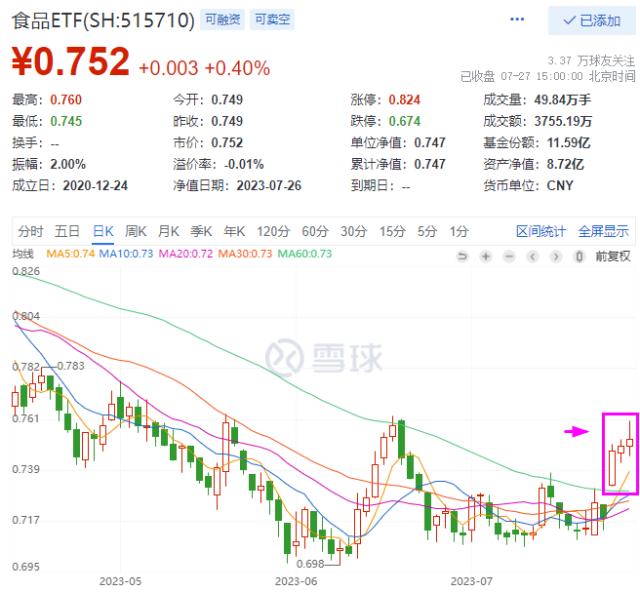 熟悉的剧本：冲高回落！港股互联网ETF、银行ETF、食品ETF逆市斩获三连阳，机构：关注“TMT+周期性”主线！