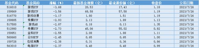 场内ETF资金动态：关注三季度流感疫苗供给紧张，疫苗ETF大涨