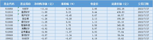 场内ETF资金动态：AI引领创新，港股科技ETF大涨