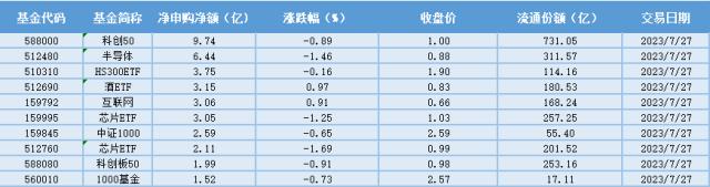 场内ETF资金动态：AI引领创新，港股科技ETF大涨