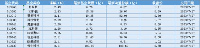 场内ETF资金动态：AI引领创新，港股科技ETF大涨