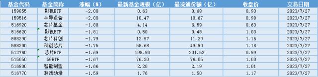 场内ETF资金动态：AI引领创新，港股科技ETF大涨