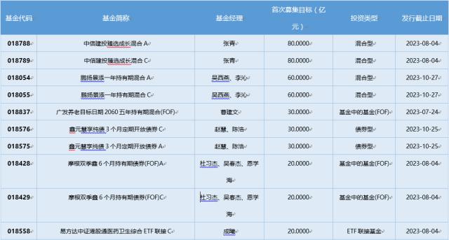 一周基金回顾：金融地产“爆发”