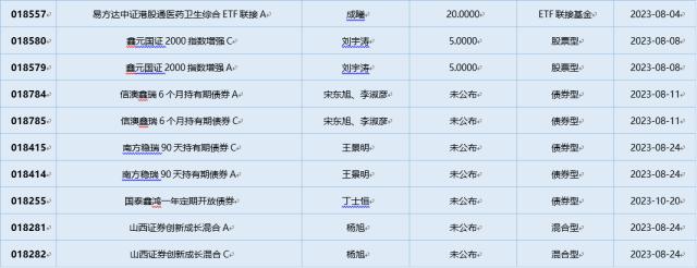 一周基金回顾：金融地产“爆发”