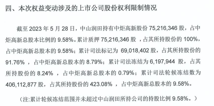 姚振华偿债之路遇阻，合肥宝能城万人围观终流拍，12家信托曾踩雷超212亿