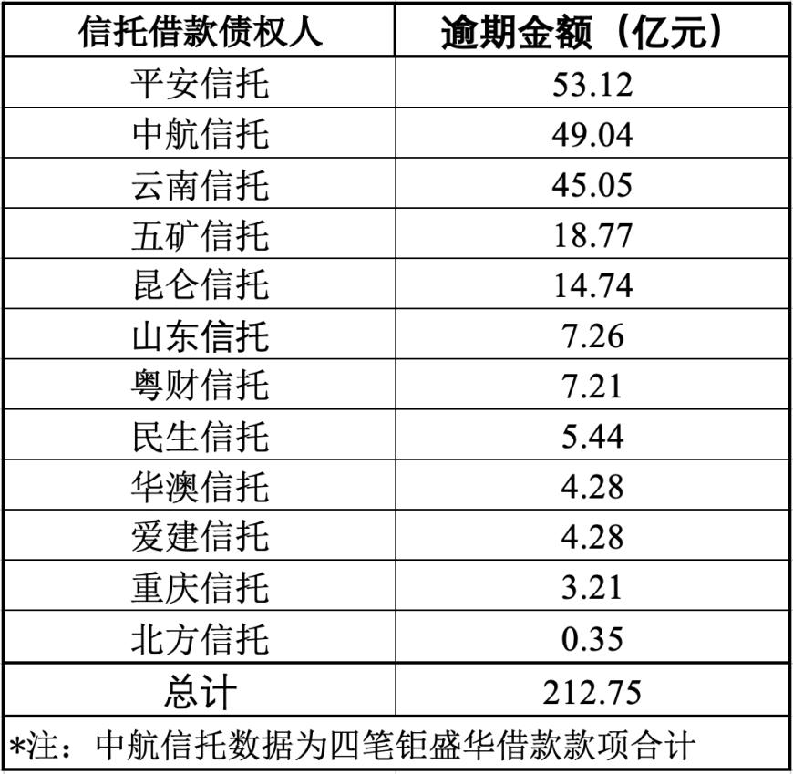 姚振华偿债之路遇阻，合肥宝能城万人围观终流拍，12家信托曾踩雷超212亿