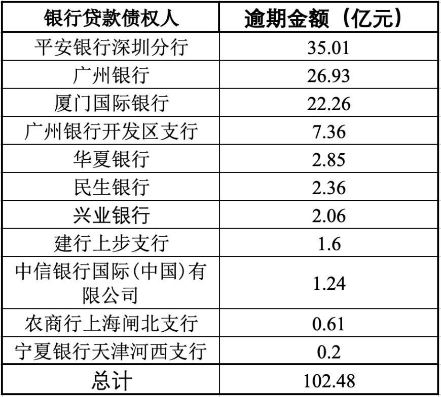 姚振华偿债之路遇阻，合肥宝能城万人围观终流拍，12家信托曾踩雷超212亿