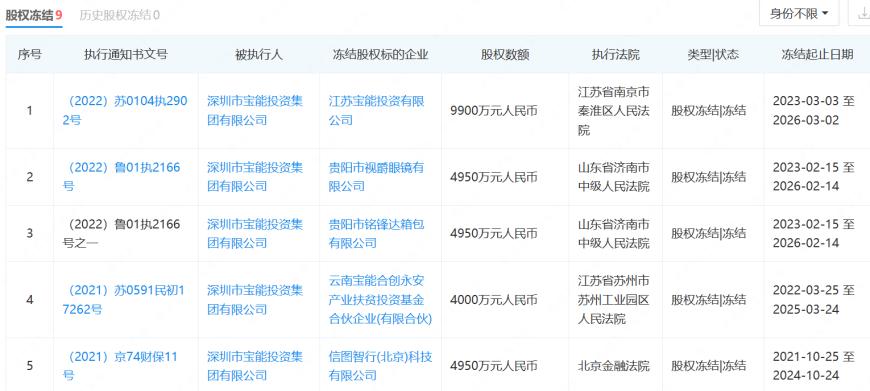 姚振华偿债之路遇阻，合肥宝能城万人围观终流拍，12家信托曾踩雷超212亿