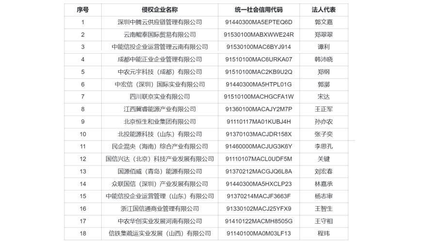 中信集团曝光18家“假央企”,这些公司一切行为均与中信集团及下属公司无关