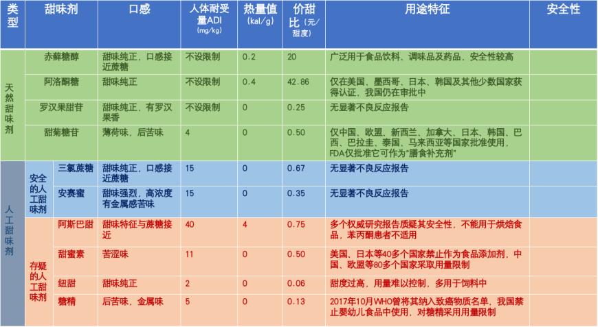 新加坡禁高糖饮料广告、阿斯巴甜“风波”再起,配料表变短将成趋势