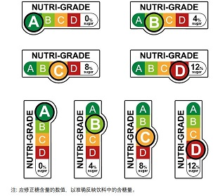 新加坡禁高糖饮料广告、阿斯巴甜“风波”再起,配料表变短将成趋势