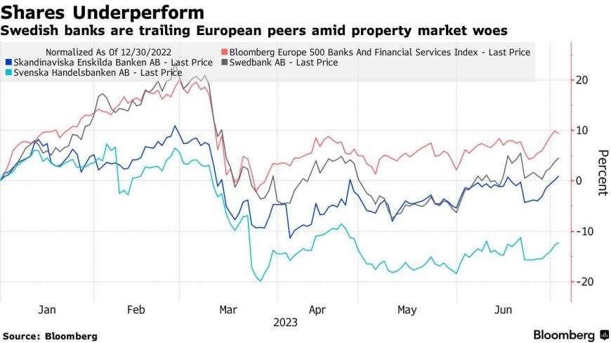 瑞典最大银行稳市场信心：银行业能承受房地产行业动荡芒果体育 芒果体育直播(图2)