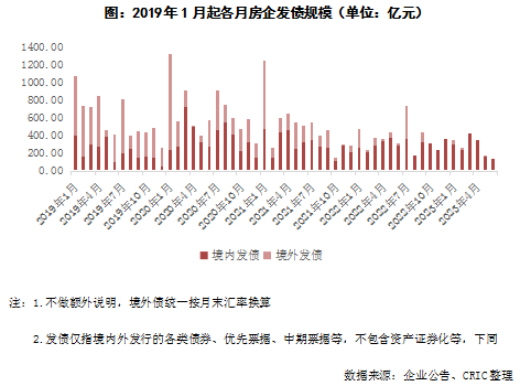 中债增重启驰援,新湖中宝时隔两年发债破冰,拟发行7亿元中票