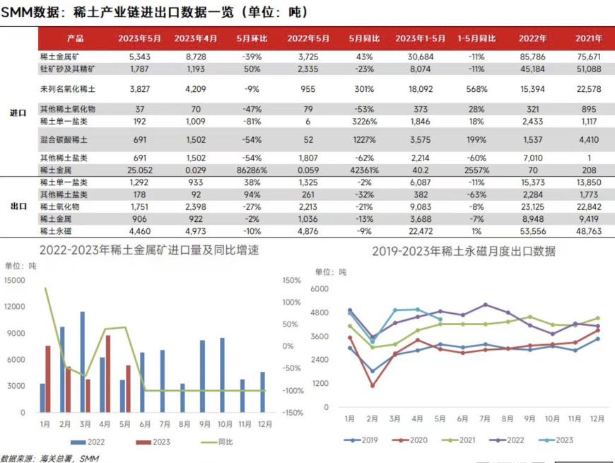 精矿关联交易价格暴降35%，稀土双雄股价双双翻绿，分析师：持续看弱稀土价格