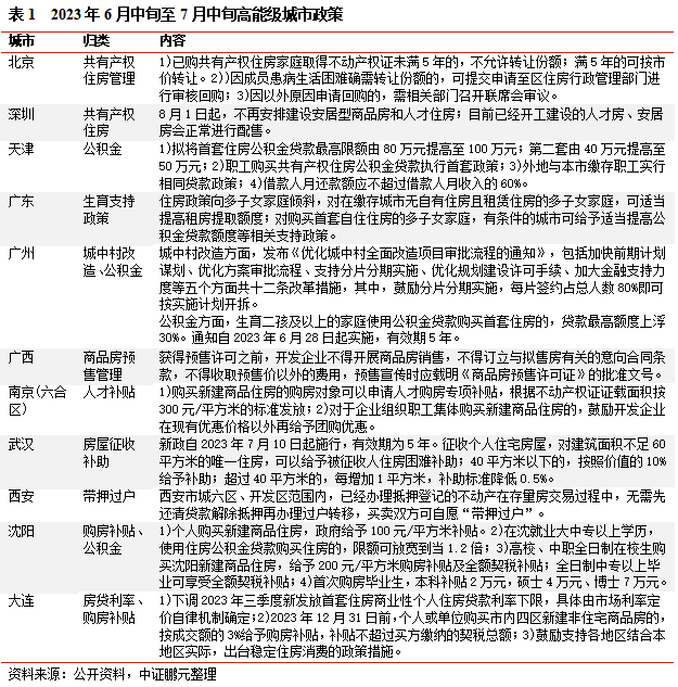 地产6月报:销售持续低迷,房价下跌压力加大,央行表态支持存量房贷利率调整-债券-金融界