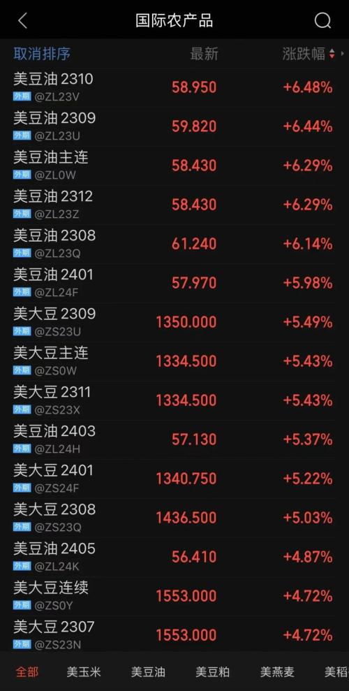  深夜利多：多个合约暴涨、涨停！巴黎、马赛告急，马克龙宣布！美批准4.4亿美元对台军售，中方回应：坚决反对 