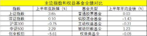  重磅榜单！刚刚发布 