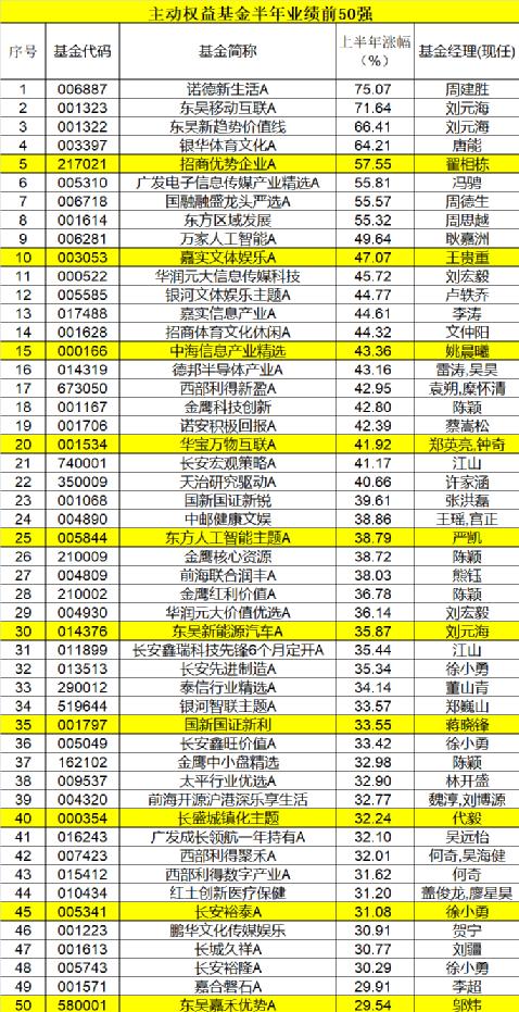  重磅榜单！刚刚发布 