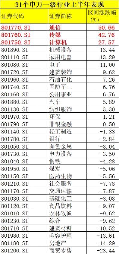  重磅榜单！刚刚发布 