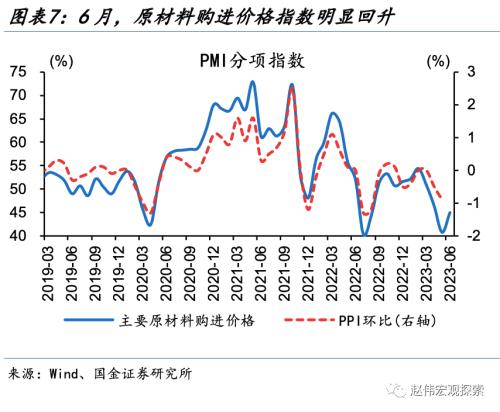 PMI边际回升,驱动来自哪里?——6月PMI点评(国金宏观·赵伟团队)