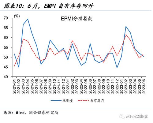 PMI边际回升,驱动来自哪里?——6月PMI点评(国金宏观·赵伟团队)