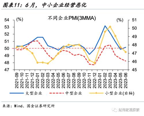 PMI边际回升,驱动来自哪里?——6月PMI点评(国金宏观·赵伟团队)