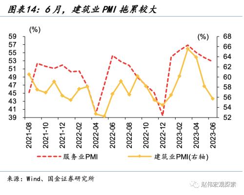 PMI边际回升,驱动来自哪里?——6月PMI点评(国金宏观·赵伟团队)