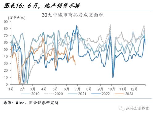 PMI边际回升,驱动来自哪里?——6月PMI点评(国金宏观·赵伟团队)