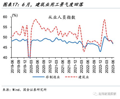 PMI边际回升,驱动来自哪里?——6月PMI点评(国金宏观·赵伟团队)