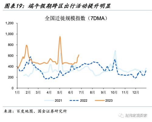 PMI边际回升,驱动来自哪里?——6月PMI点评(国金宏观·赵伟团队)