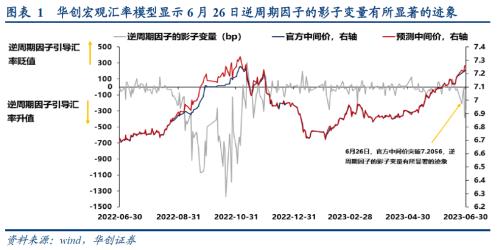 【华创宏观·张瑜团队】重点是观察央行的态度——2023年二季度货币政策委员会例会点评