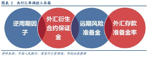 【华创宏观·张瑜团队】重点是观察央行的态度——2023年二季度货币政策委员会例会点评