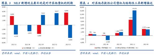 【华创宏观·张瑜团队】重点是观察央行的态度——2023年二季度货币政策委员会例会点评