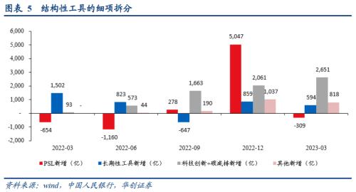【华创宏观·张瑜团队】重点是观察央行的态度——2023年二季度货币政策委员会例会点评