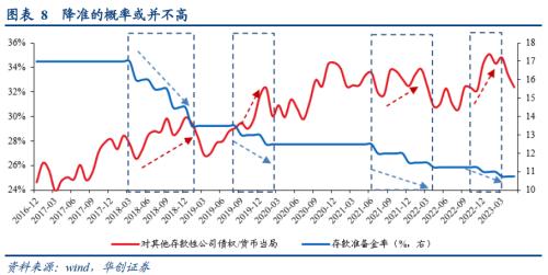 【华创宏观·张瑜团队】重点是观察央行的态度——2023年二季度货币政策委员会例会点评