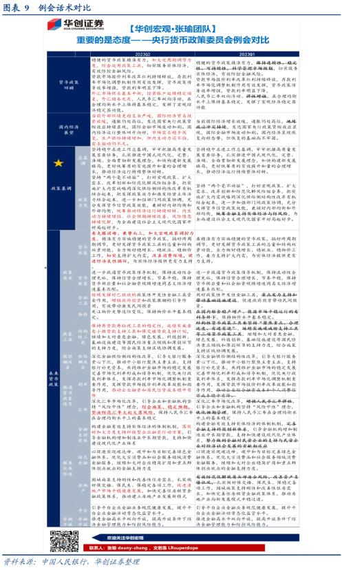 【华创宏观·张瑜团队】重点是观察央行的态度——2023年二季度货币政策委员会例会点评