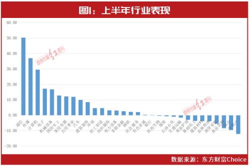  这50只股被爆买！下半年A股将迎大反转？机构：以下几大领域可以加仓了…… 
