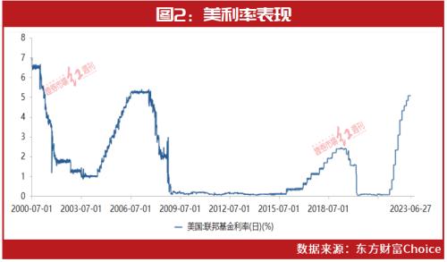  这50只股被爆买！下半年A股将迎大反转？机构：以下几大领域可以加仓了…… 