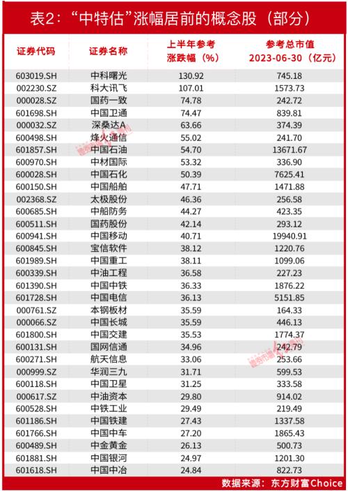 这50只股被爆买！下半年A股将迎大反转？机构：以下几大领域可以加仓了…… 