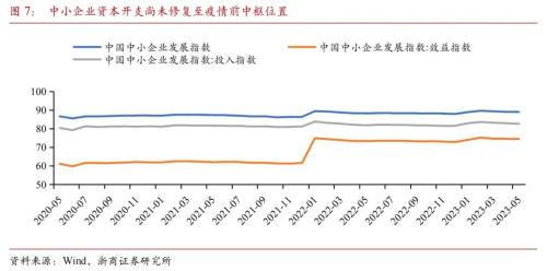  【浙商宏观||李超】2023年6月宏观经济预测：预计二季度GDP增速6.7% 