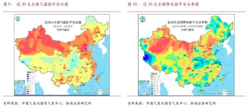  【浙商宏观||李超】2023年6月宏观经济预测：预计二季度GDP增速6.7% 