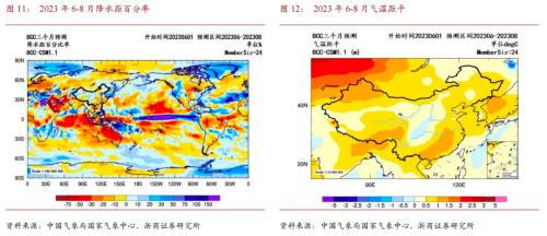  【浙商宏观||李超】2023年6月宏观经济预测：预计二季度GDP增速6.7% 