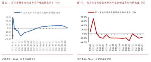  【浙商宏观||李超】2023年6月宏观经济预测：预计二季度GDP增速6.7% 