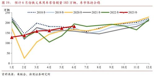  【浙商宏观||李超】2023年6月宏观经济预测：预计二季度GDP增速6.7% 